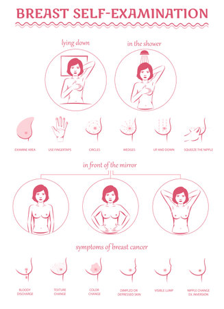 Breast cancer self examination ans symptoms, medical infographicのイラスト素材