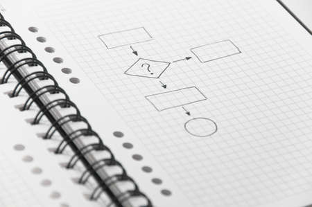 Complex blank chart (also with decision and end blocks) sketched on white spiral notebookの写真素材