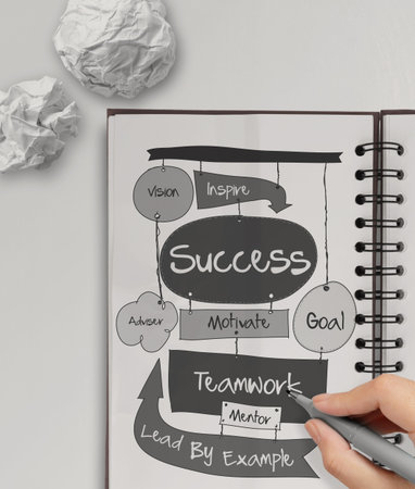 hand drawn SUCCESS business diagram on paper board as concept