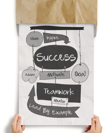 hand drawn SUCCESS business diagram on paper borad as concept