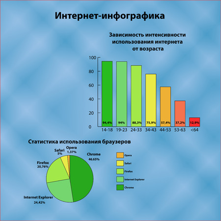 infographics of people age dependence and different internet browsers. Vector illustrationのイラスト素材