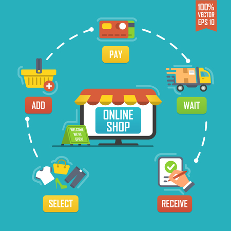 Flat design concept for online shopping, delivery, support and add to bag. Modern style vector illustrationのイラスト素材