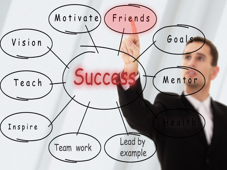 businessman and  plan the concept of success