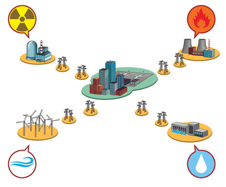 different types of power generation, including nuclear, fossil fuel, wind power, and hydro electric water power の写真素材