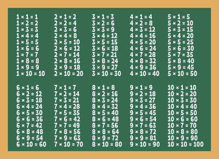 Multiplication table on green blackboard