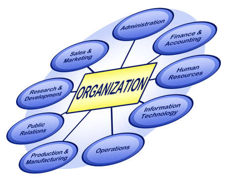 Organizational business chart showing various business departments Organizational business chart showing various business departments
