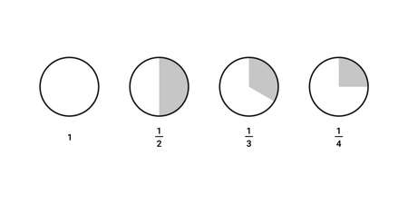 Circle diagram whole and with part, fraction half, third, quarter. One piece from circle. Mathematical infographic. Divided area. Vector illustrationのイラスト素材
