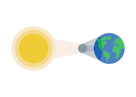 Solar eclipse. Sun, moon and earth in a row. Eclipse phase with formation total umbra and partical...