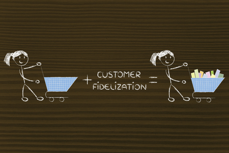 marketing, retail and customer fidelization: empty shopping cart turning fullの写真素材