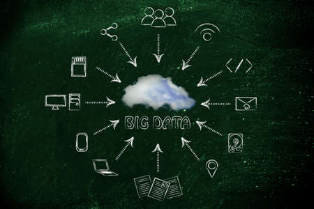 concept of big data and cloud computing: real cloud and technology devices illustrationの写真素材