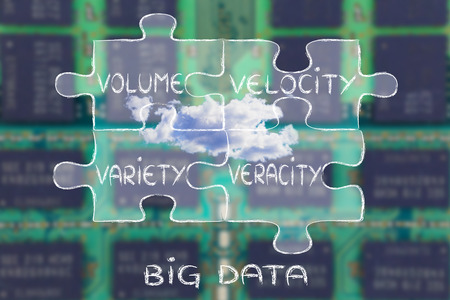 big data features: volume, velocity, variety and veracity, jigsaw puzzle illustration with cloud