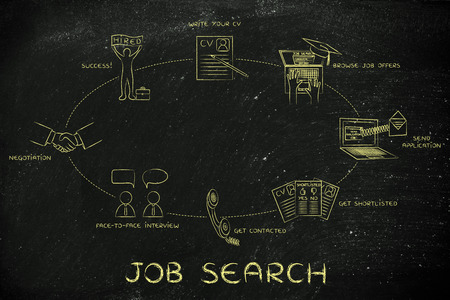 job search: write a cv, apply, interview, negotiation, hiredの写真素材