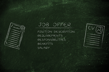 choose the offers to apply for: list of elements of a job offer next to a degree and cvの写真素材
