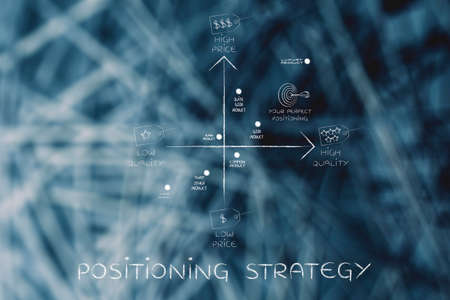 positioning strategy: map featuring your brand among the competitors, with price and quality tagsの写真素材