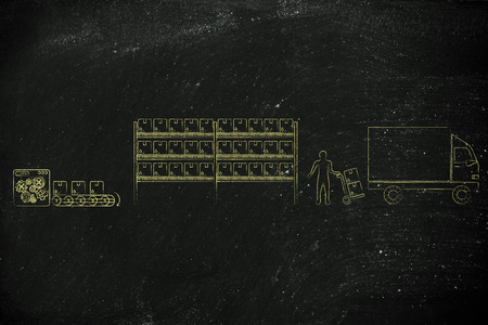 product passing from factory production line to company's warehouse to shipping truckの写真素材