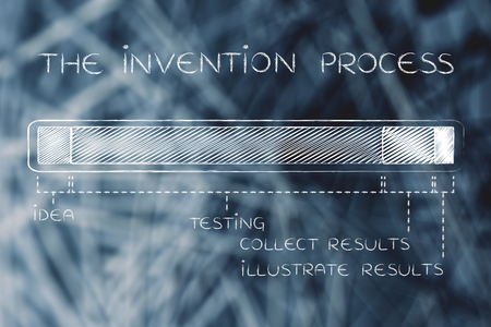 the invention process: progress bar with a long testing phase