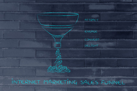 Internet marketing sales funnel, with Attract Engage Convert Delight split sectionsの写真素材
