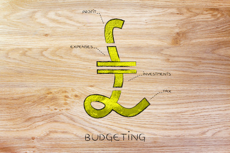 pound sterling currency symbol split into 4 parts with captions investment, profit, expenses and taxの写真素材
