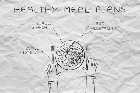 plate with healthy meal and recommended portion percentage for each ingredient category (egg version, with hands)の写真素材