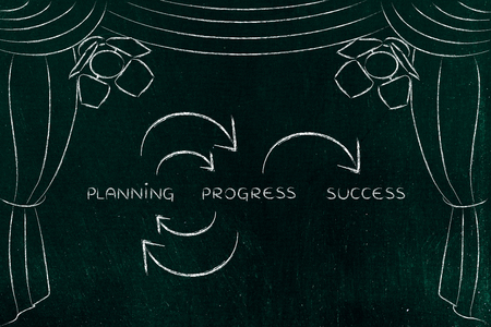 planning and progress on repeat to success, key concepts on stage with spotlightsの写真素材
