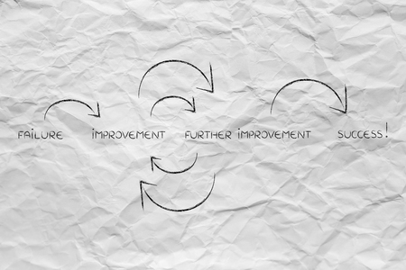 from failure to success, a cycle of continuous improvementの写真素材
