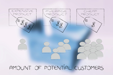 amount of potential customer concept: items with different price tags with crowd in front of the cheapest, a handful people for the average one and only a single client for the most expensiveの写真素材