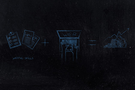 formula of a profitable business with social media: your writing skills plus online exposure equals profitsの写真素材