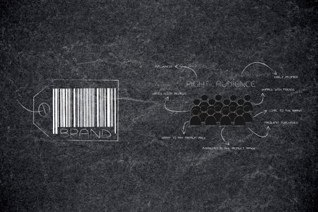 potential customers and marketing conceptual illustration: brand icon next to target audience with descriptions of best clientsの写真素材