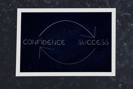 from confidence to success and repeat sign on blackboard with arrows, psychology and mindset shift conceptの写真素材