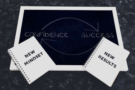 from confidence to success and repeat sign on blackboard with arrows, psychology and mindset shift conceptの写真素材