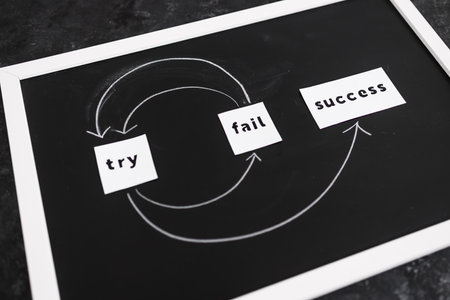 try, fail, repeat, success text with circular arrows on small blackboard