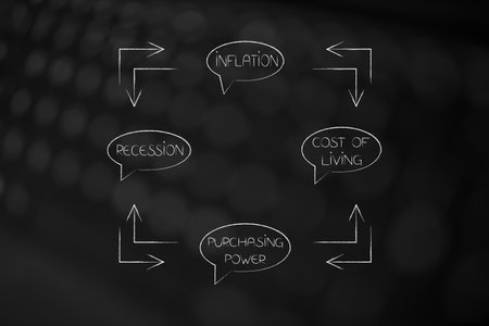 stages from Inflation and cost of living to purchasing power and recession texts in comic bubbles with arrowsの写真素材