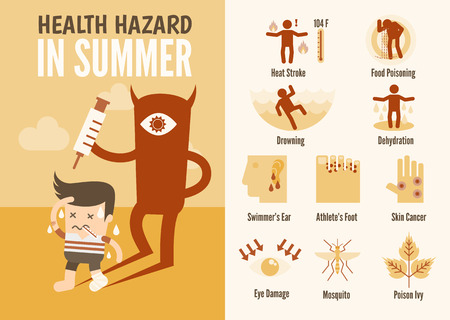 health care infographics about summer health hazardのイラスト素材