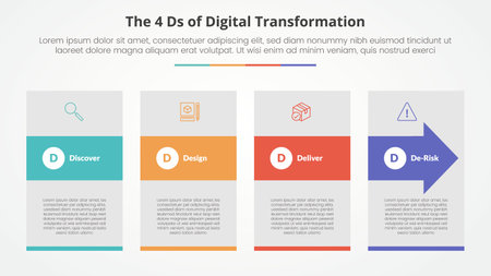 The 4 Ds of Digital Transformation infographic concept for slide presentation with big box and arrow shape through with 4 point list with flat style vectorのイラスト素材
