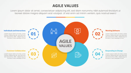 agile values infographic concept for slide presentation with big flower center circle venn combination with 4 point list with flat style vectorのイラスト素材