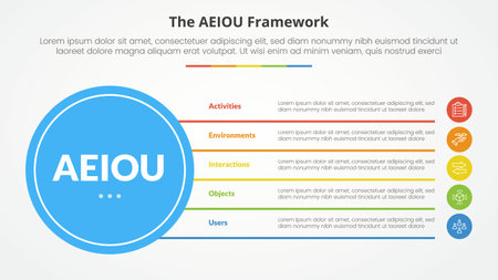 AEIOU framework infographic concept for slide presentation with big circle base and line box stack with 5 point list with flat style vectorのイラスト素材