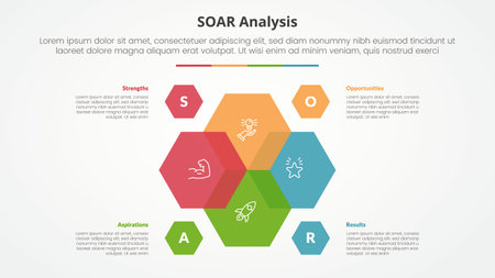 SOAR analysis infographic concept for slide presentation with hexagon venn blending on center with 4 point list with flat style vectorのイラスト素材