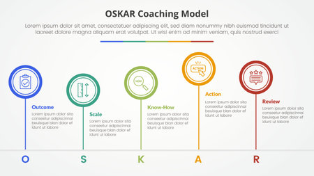 oskar coaching framework infographic concept for slide presentation with big circle outline unbalance up and down with 5 point list with flat style vectorのイラスト素材