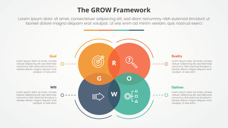 GROW model coaching infographic concept for slide presentation with big circle venn blending with dotted line with 4 point list with flat style vectorのイラスト素材