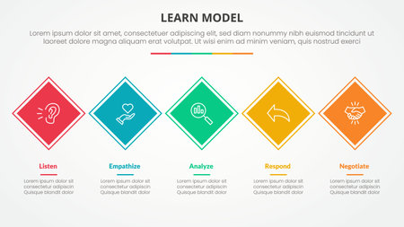LEARN model infographic concept for slide presentation with rotated square diamond shape on horizontal line with 5 point list with flat style vectorのイラスト素材