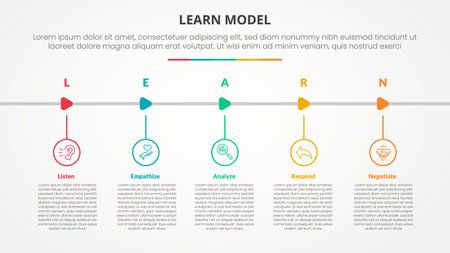 LEARN model infographic concept for slide presentation with outline circle and arrow shape horizontal with 5 point list with flat style vectorのイラスト素材