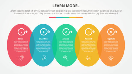 LEARN model infographic concept for slide presentation with vertical round shape horizontal with 5 point list with flat style vectorのイラスト素材