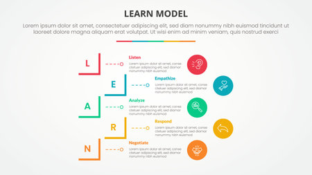 LEARN model infographic concept for slide presentation with creative square cut rectangle outline with 5 point list with flat style vectorのイラスト素材