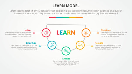 LEARN model infographic concept for slide presentation with half circle with outline circle on line with 5 point list with flat style vectorのイラスト素材