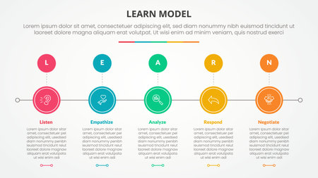 LEARN model infographic concept for slide presentation with circle horizontal right direction with 5 point list with flat style vectorのイラスト素材
