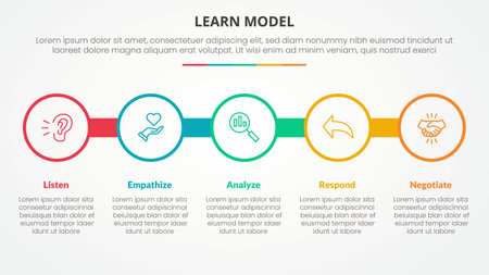 LEARN model infographic concept for slide presentation with big circle outline on line horizontal with 5 point list with flat style vectorのイラスト素材