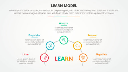 LEARN model infographic concept for slide presentation with outline circle on half circle line with 5 point list with flat style vectorのイラスト素材