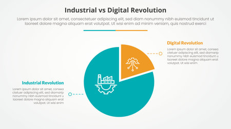 industrial vs digital revolution comparison opposite infographic concept for slide presentation with piechart shape circle with flat style vectorのイラスト素材