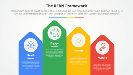 REAN framework infographic concept for slide presentation with arrow shape on rectangle with top direction with 4 point list with flat style vectorのイラスト素材