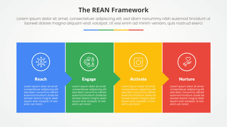 REAN framework infographic concept for slide presentation with full box with small arrow direction with 4 point list with flat style vectorのイラスト素材